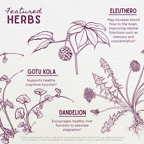 Featured Herbs in Genius Juice Cognitive Aid