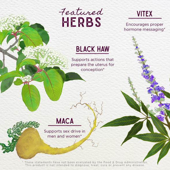 Featured Herbs in Fertility Prep Conception Support