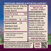 Elderberry ingredients panel