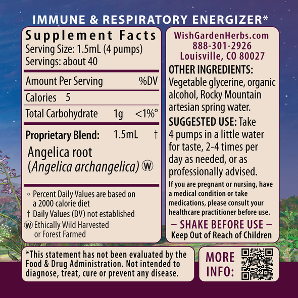 Angelica ingredients panel