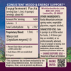 Maca ingredients panel